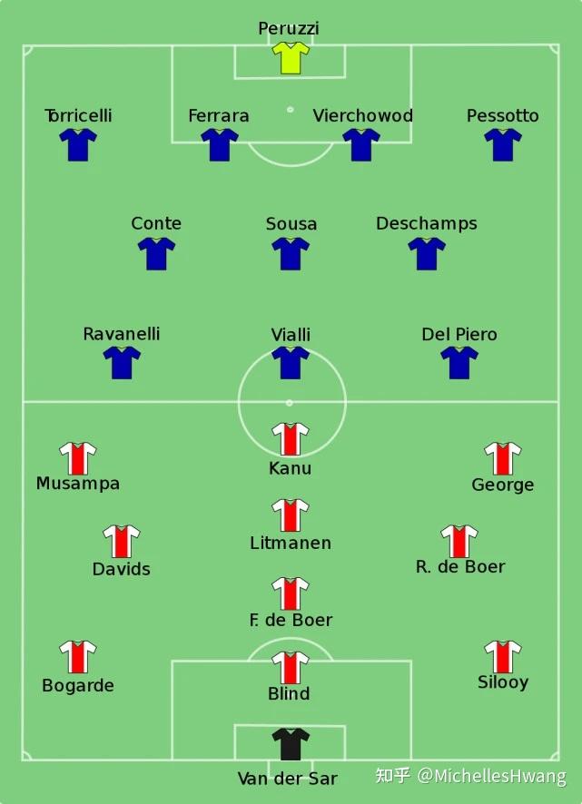 足球战术变迁史四当代无锋胜有锋