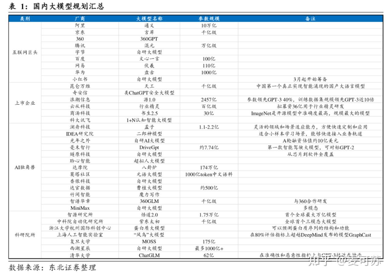 全网最全盘点:国产AI大模型 - 知乎