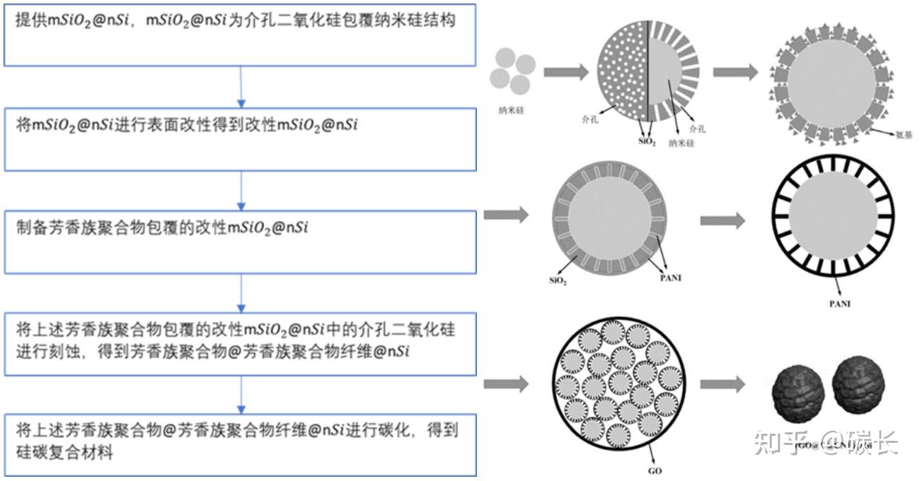 一文读懂硅基负极材料 - 知乎