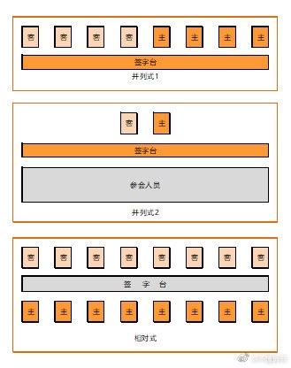一次搞定所有座位安排 - 知乎