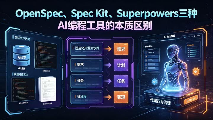 OpenSpec、Spec Kit、Superpowers 到底差在哪？别再把它们当成同一种 AI 编程工具 - 知乎