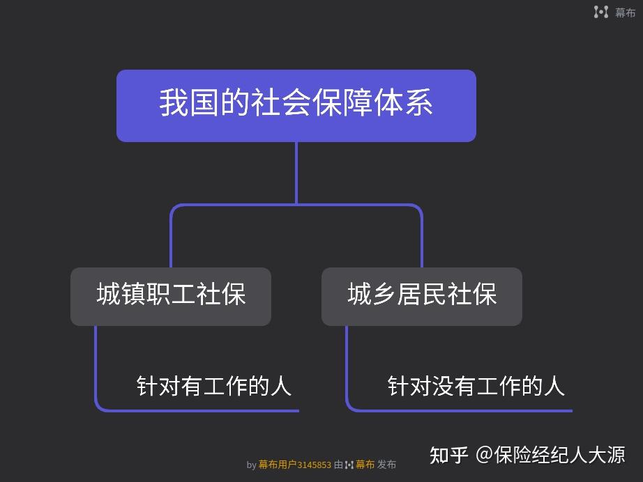 社保卡五险一金指的是什么_五险和社保卡_社保卡五险一金一个月交多少钱