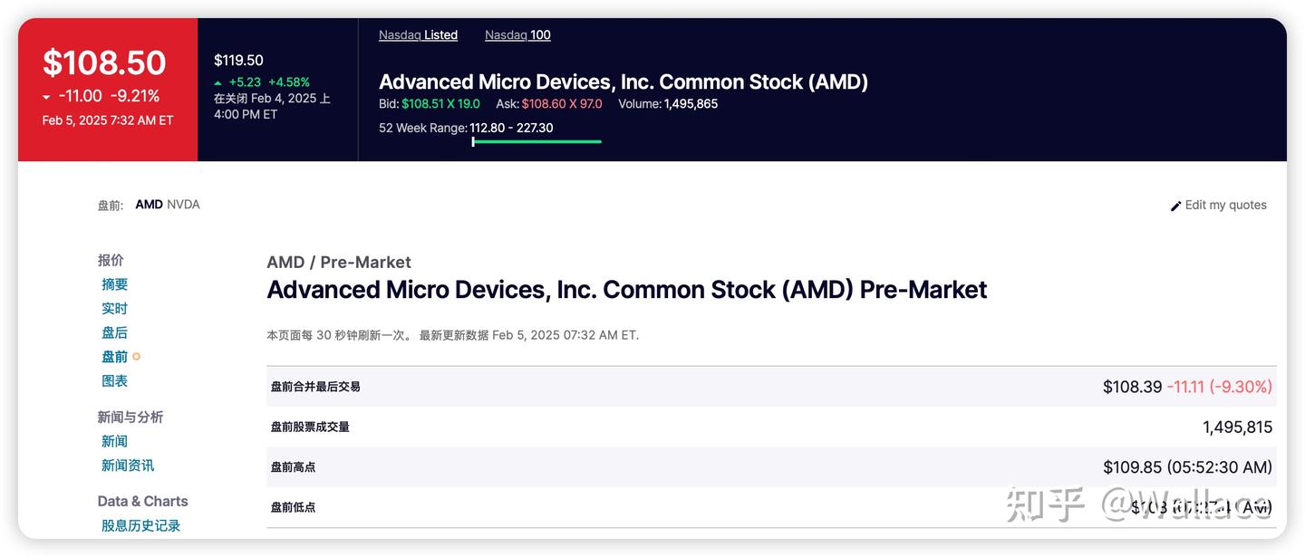 AMD确认RX 9070系列3月初发售｜显卡日报2月6日- 知乎