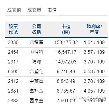 怎么购买台湾股票基金呢