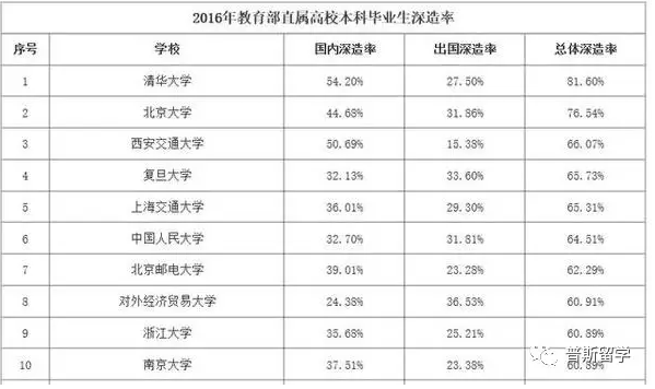 中国学生出国留学趋势