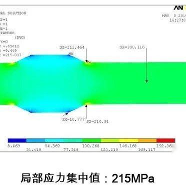 焊接结构疲劳设计四个标准的特点对比及应用建议! - 知乎
