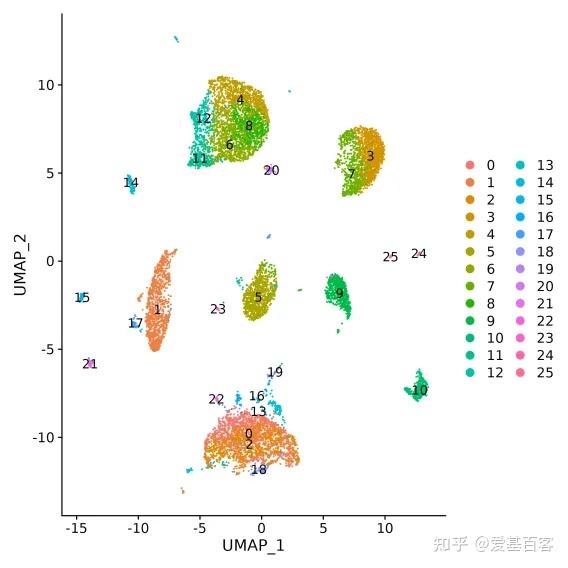 干货 | 单细胞转录组标准和个性化分析解析 - 知乎