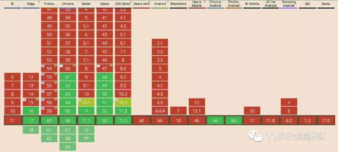 javascript module pattern & Images High Quality... 开始在web中使用JS Modules - 知乎