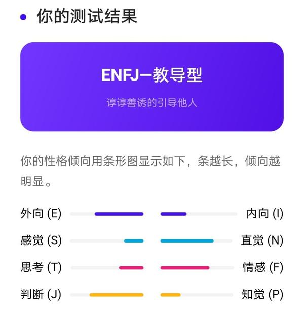 Mbti 职业性格倾向enfj 霍兰德职业兴趣测试eas 本科工科 考研适合报考什么专业 知乎