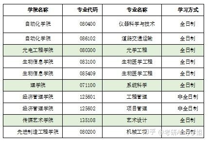 重庆邮电大学招生办_重庆邮电大学招生网_重庆邮电大学招生章程