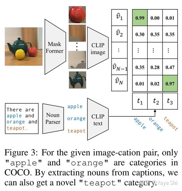 [论文阅读]OpenVocabulary Semantic Segmentation with Maskadapted CLIP 知乎