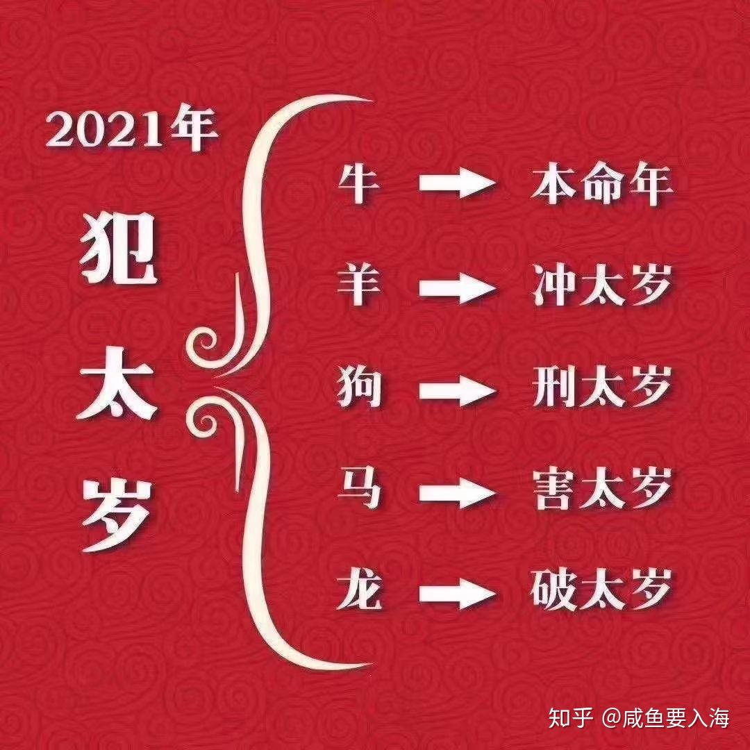 2021年犯太歲生肖