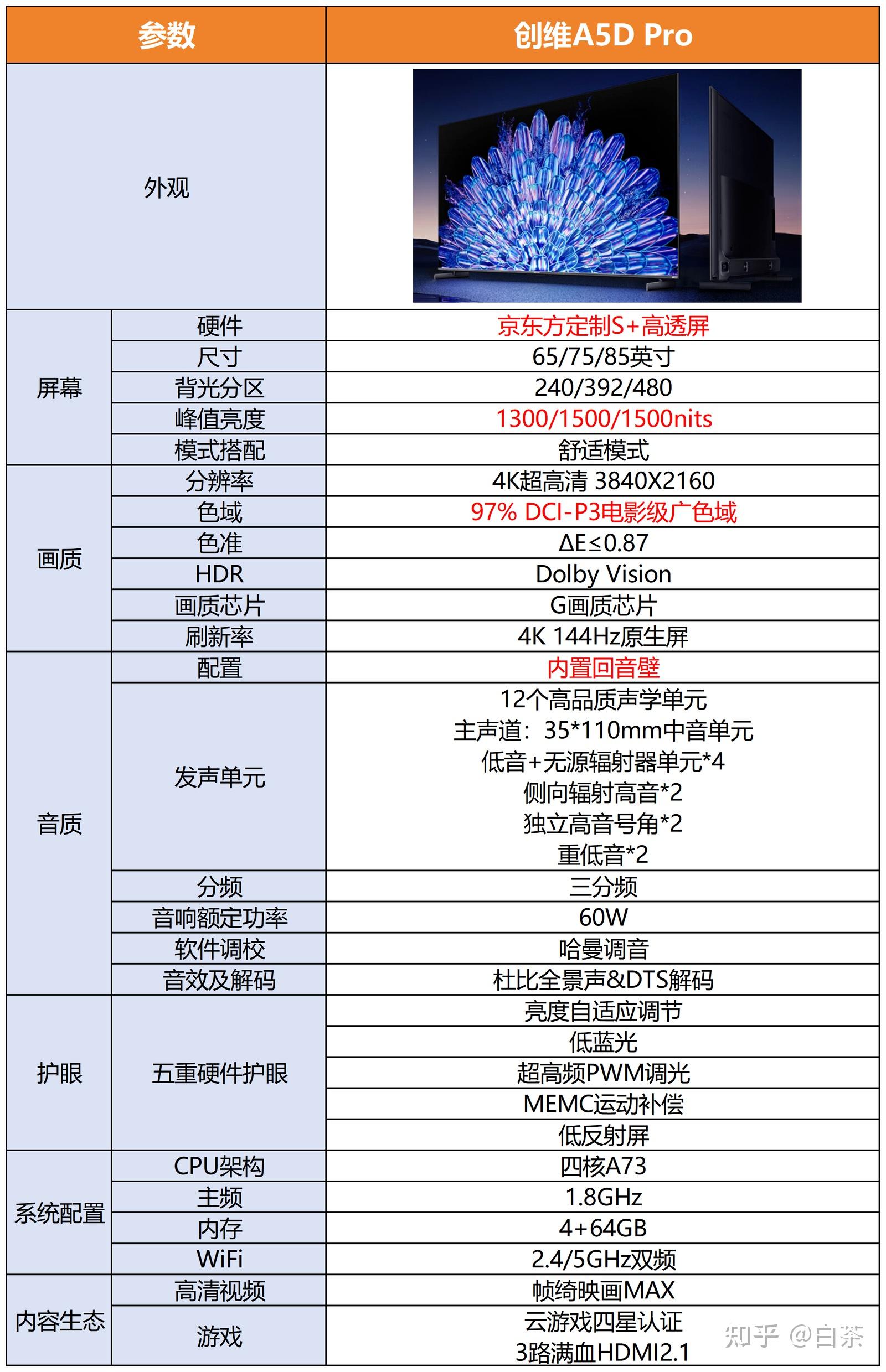 创维a5d pro硬核开箱测评