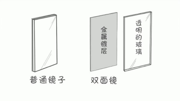 双面镜的原理图片