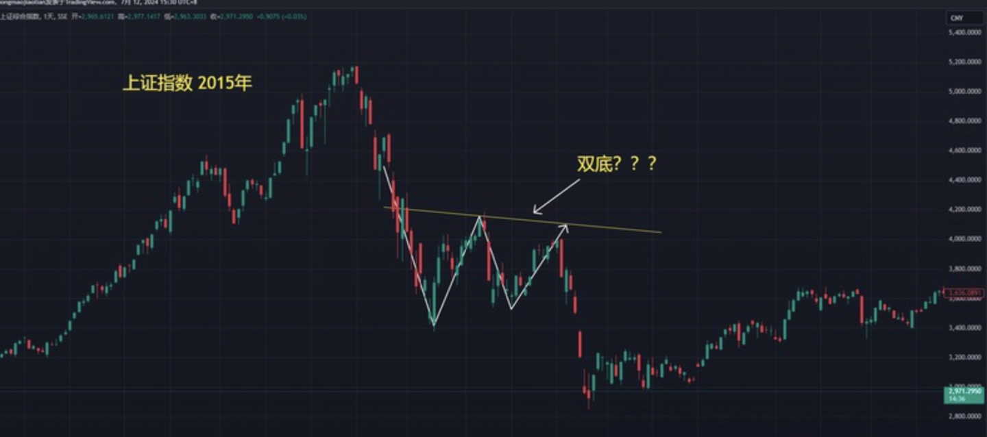 炒币从5万到2000W，只靠一个“​MVRV指标”，胜率100%从不被套！ - 知乎