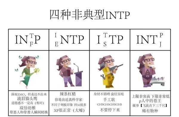 【MBTI表情包】INTP表情包 | 逻辑学家人格表情包 | INTP梗图 - 知乎