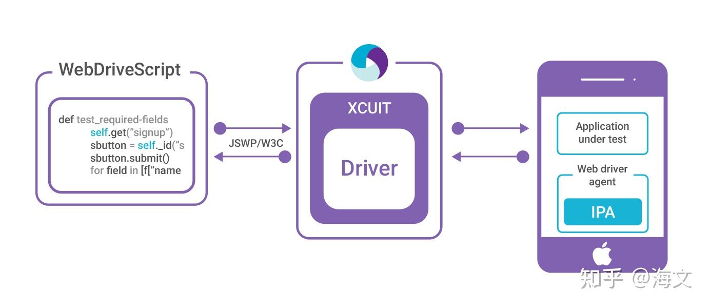  app appium 