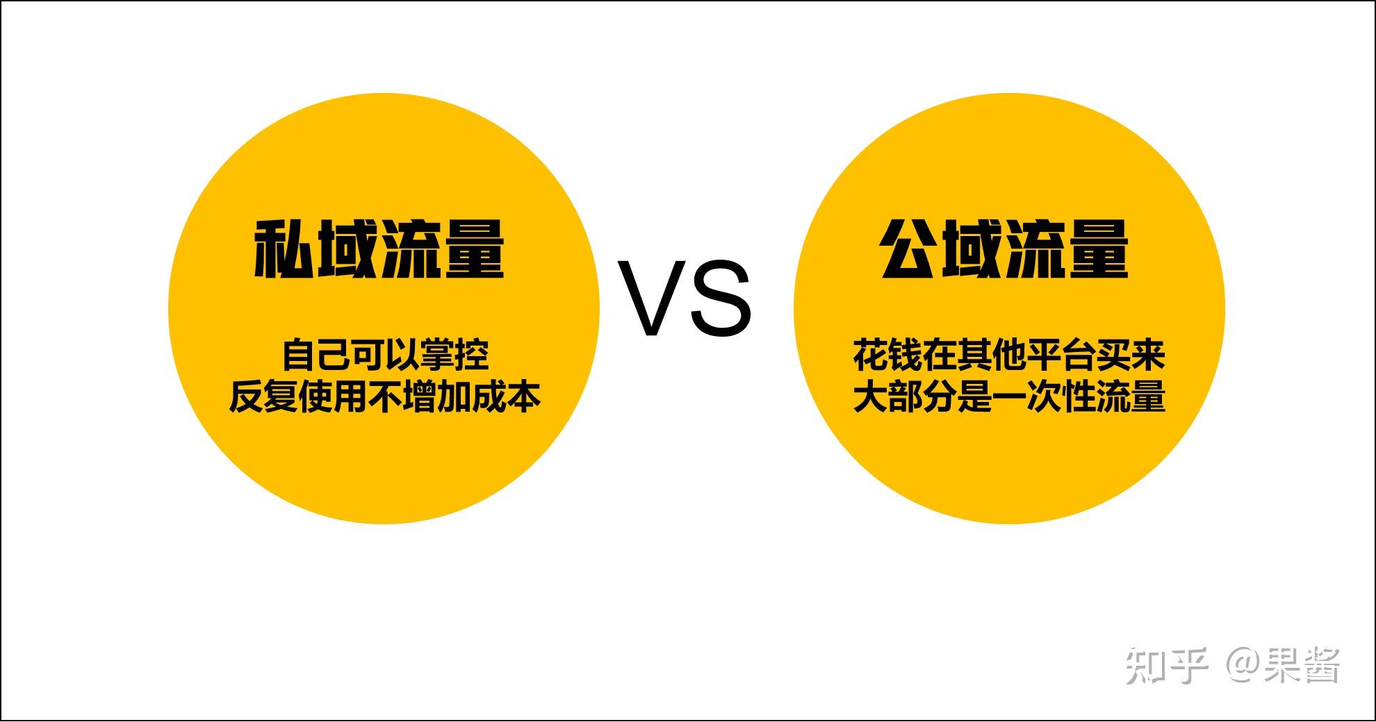 建立品牌自有流量池,让生意可以自由流转;乐商网络科
