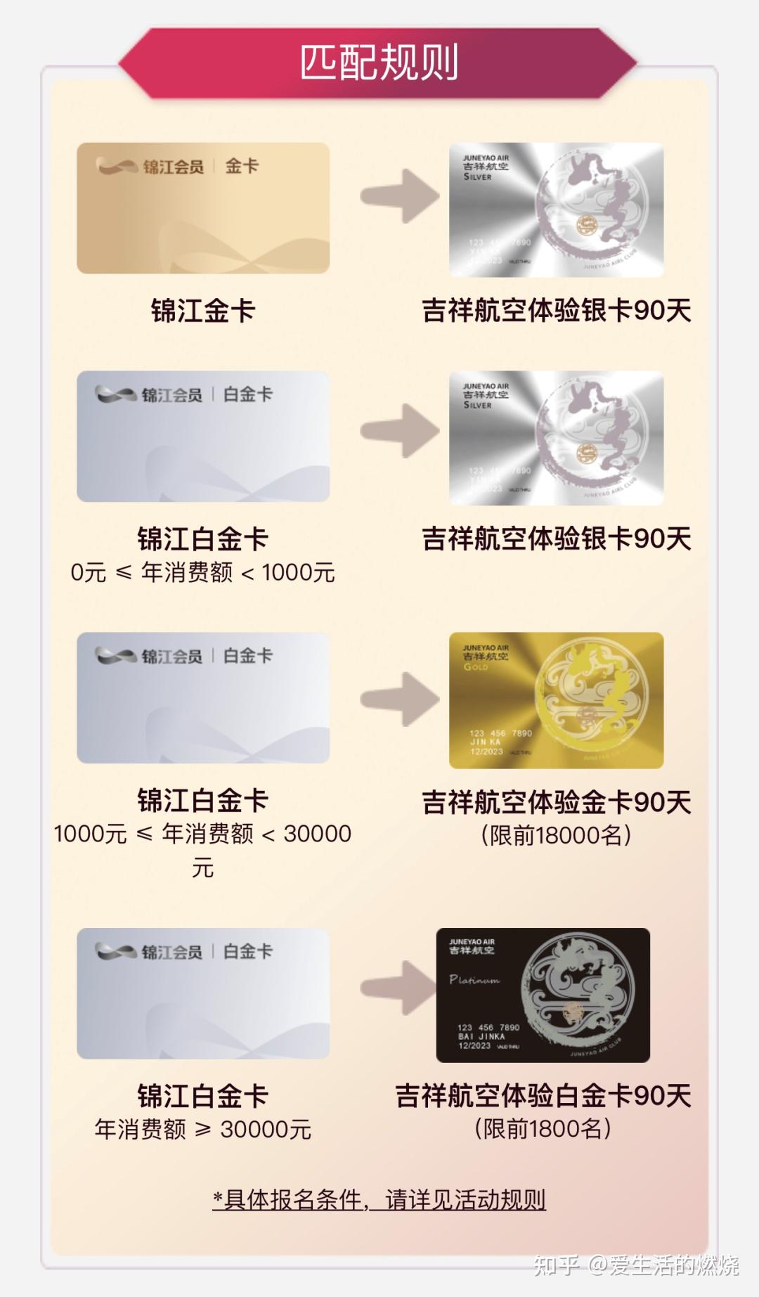 免费领锦江酒店白金卡，匹配吉祥航空金卡- 知乎