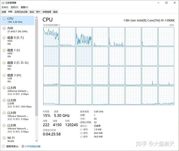 Hyperv 2 win11 22h2 