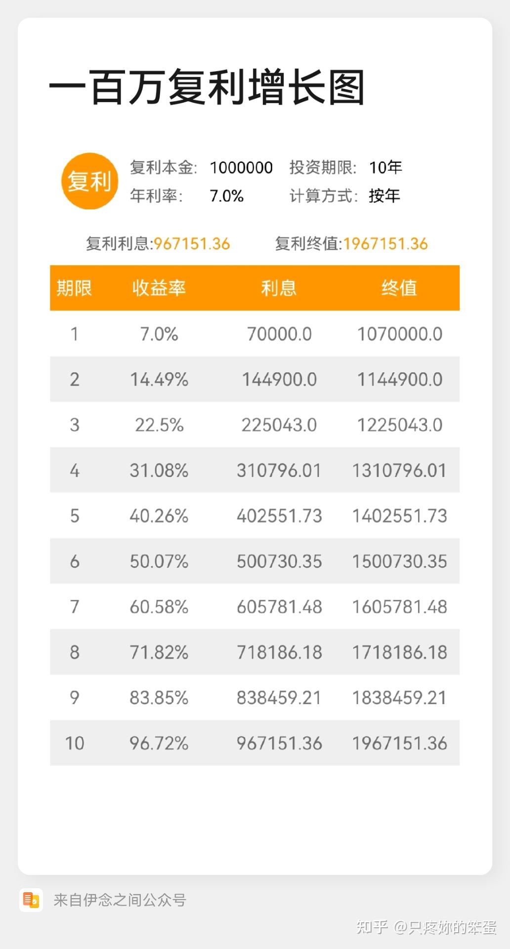 拿100w买入中国4大银行股票,每年收股息能维持不错的收益吗?
