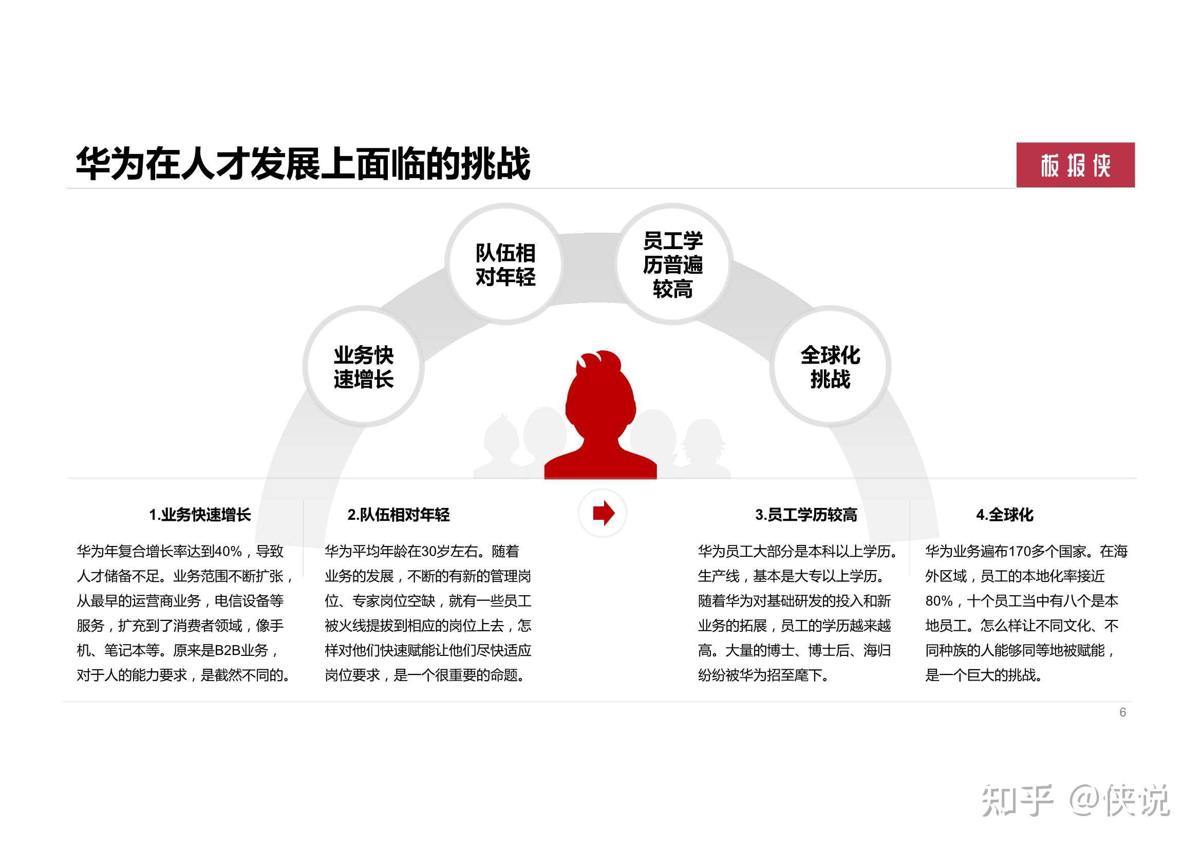 158页华为大学人才培养与发展实践pdf