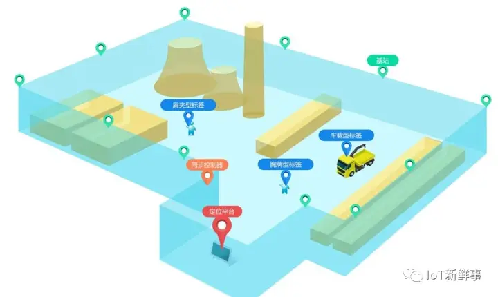 Wifi 蓝牙 Uwb 室内定位精度谁更高 知乎