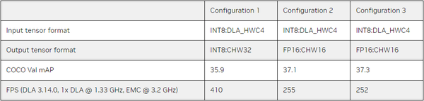 使用 CuDLA 在 NVIDIA Jetson Orin 上部署 YOLOv5：从量化感知训练到推理 - 知乎