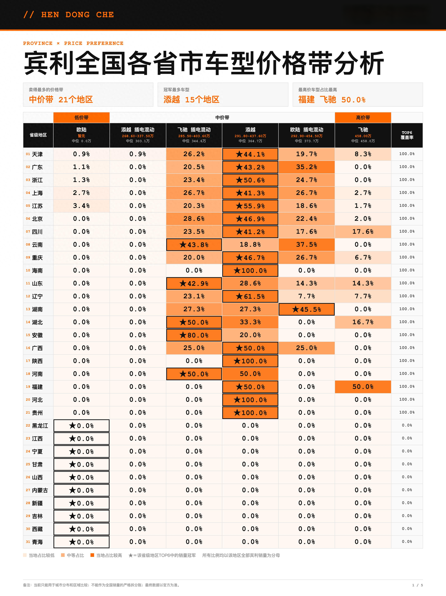 2026年上半年宾利全国各省市销量分析
