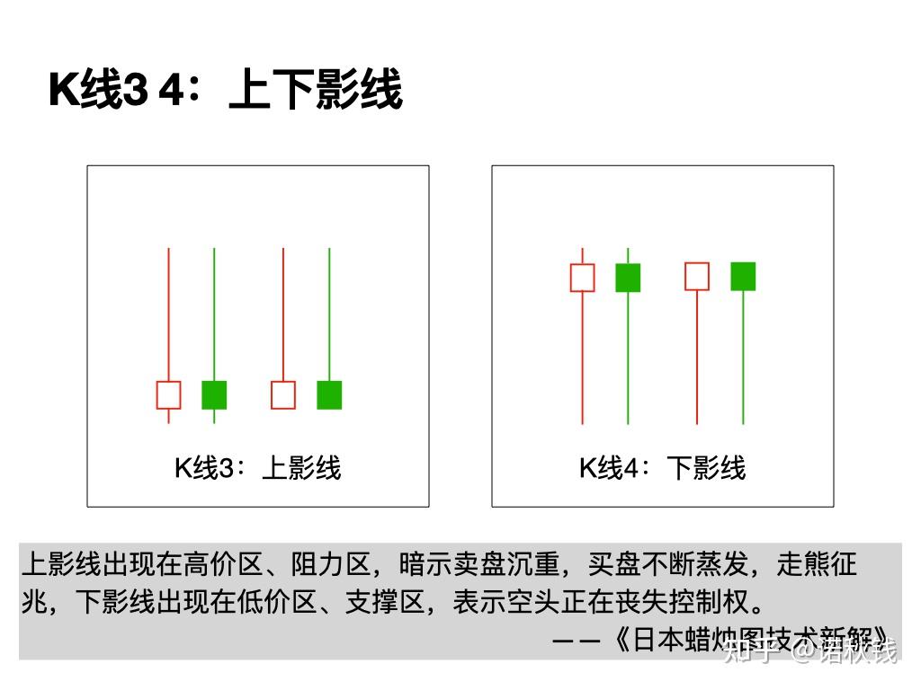 投资经典阅读：日本蜡烛图技术新解- 知乎