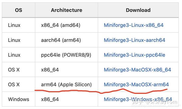 apple-m1-macbook-python-pycharm-anaconda-numpy-pandas-sk-learn-pytorch-tensorflow