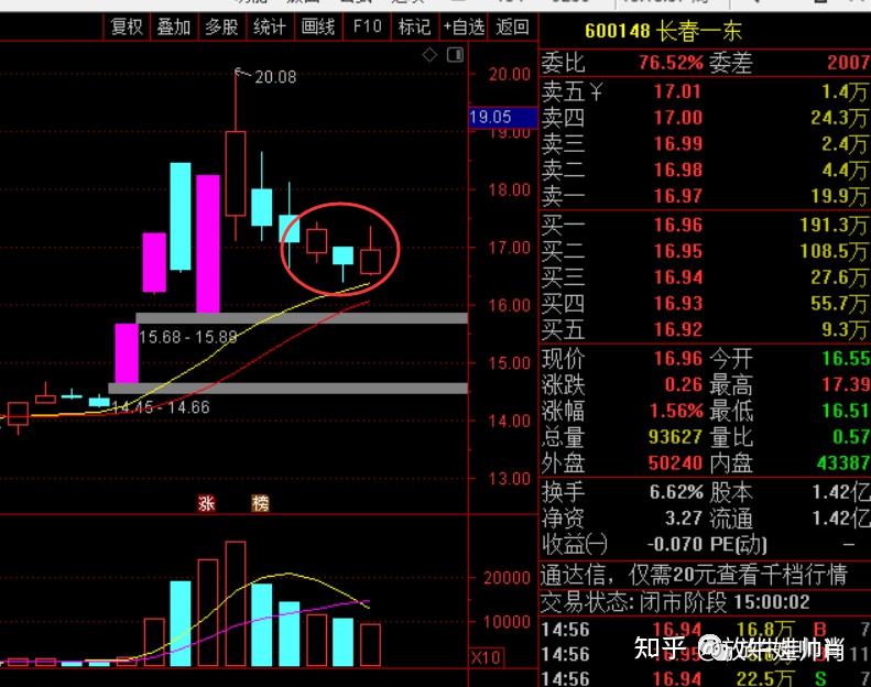 今天3个点目标完成,新开一些,酒也喝了点,明天看看猛不猛! - 知乎