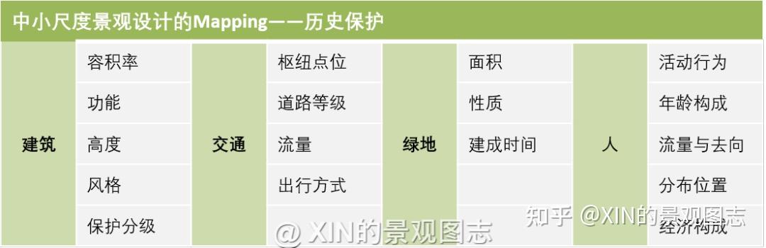 别划走,教你如何用mapping激发景观设计灵感! - 知乎