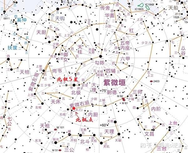 北极神数是真正的神数