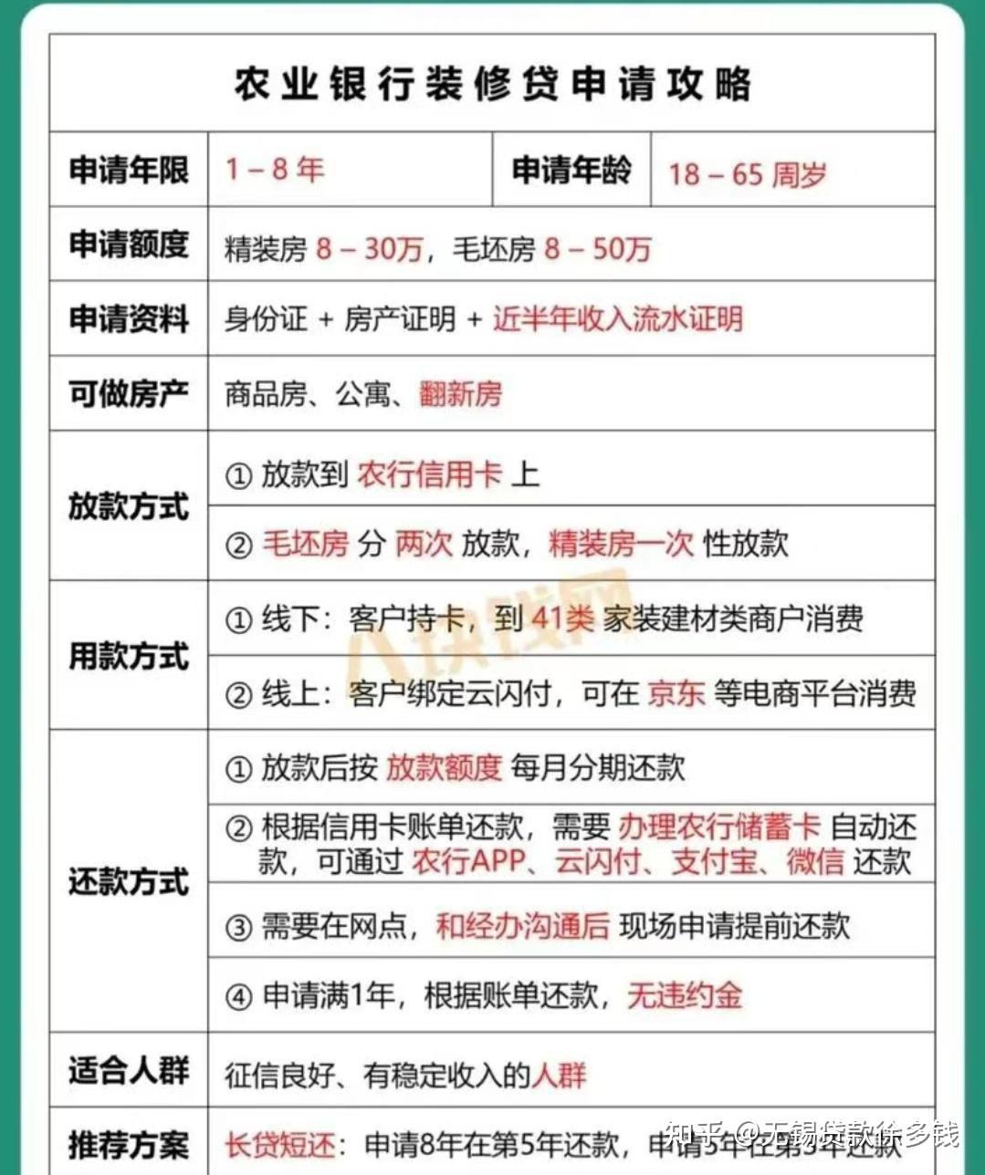 房子装修申请贷款,怎么办理?