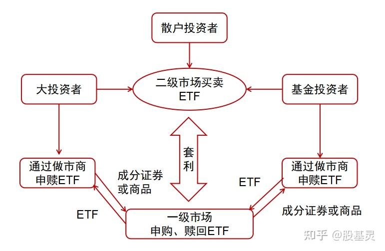 什么是ETF? 知乎