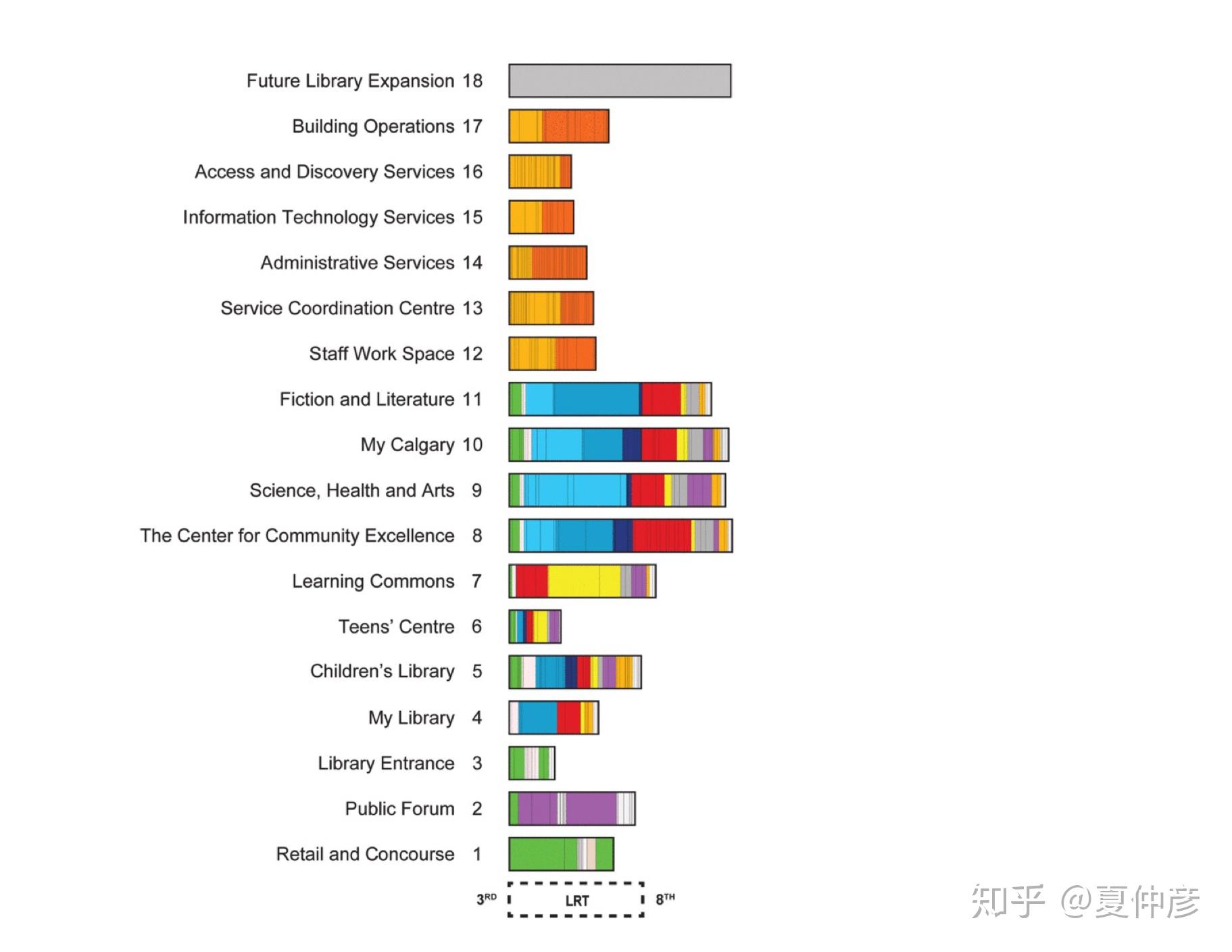 建筑设计如何从概念设计入手？