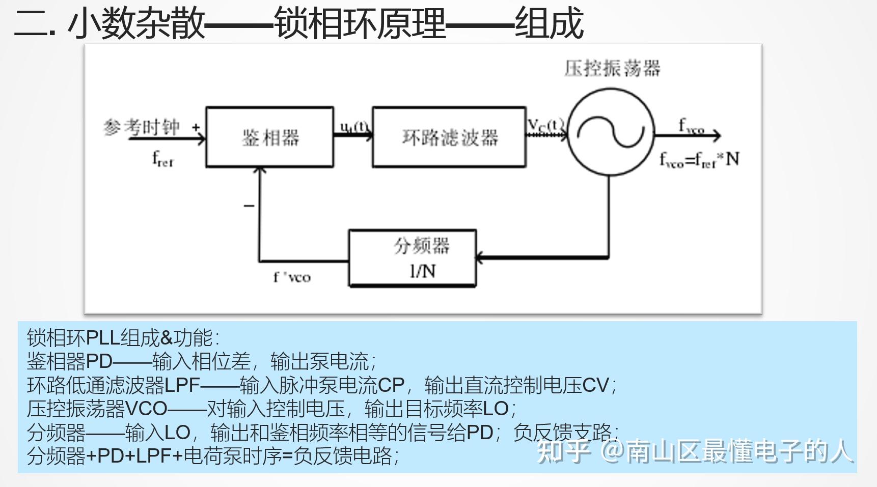 锁相环电路原理框图图片