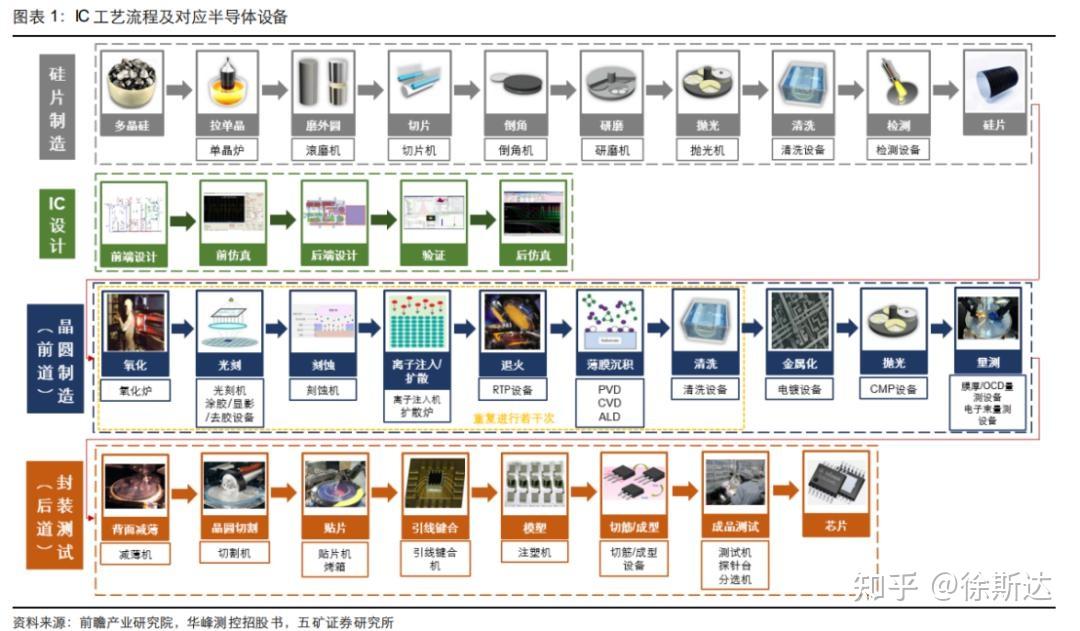 如何研究芯片行业(3):工具和材料