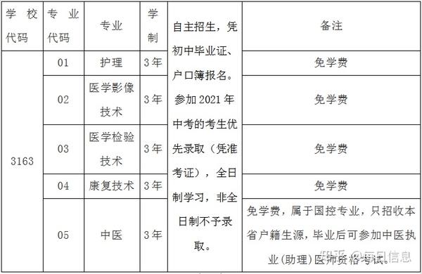 阜阳卫生学校 2021年招生简章