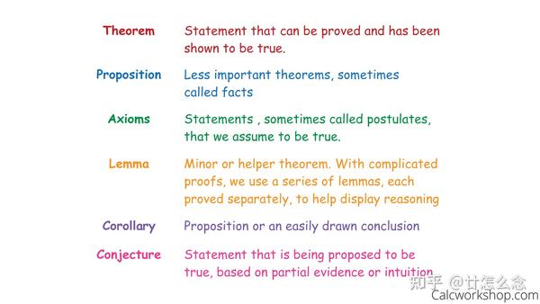 theorem-proposition-lemma-corollary