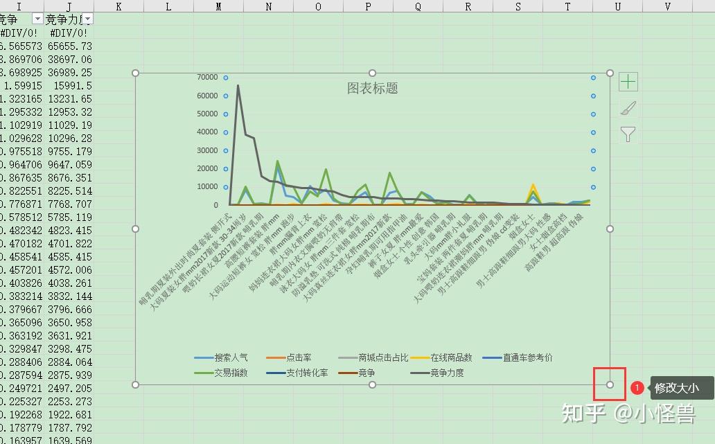 如何使用microsoft excel快速绘制数据函数图