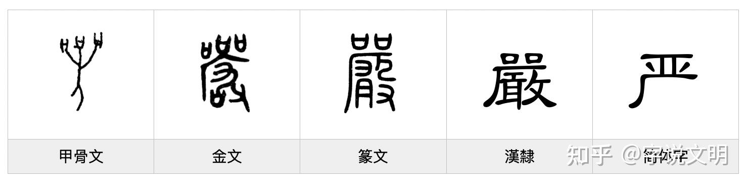 嚴【yán】,甲骨文的字形像一个奔跑着的人,除了张着一张大嘴之外