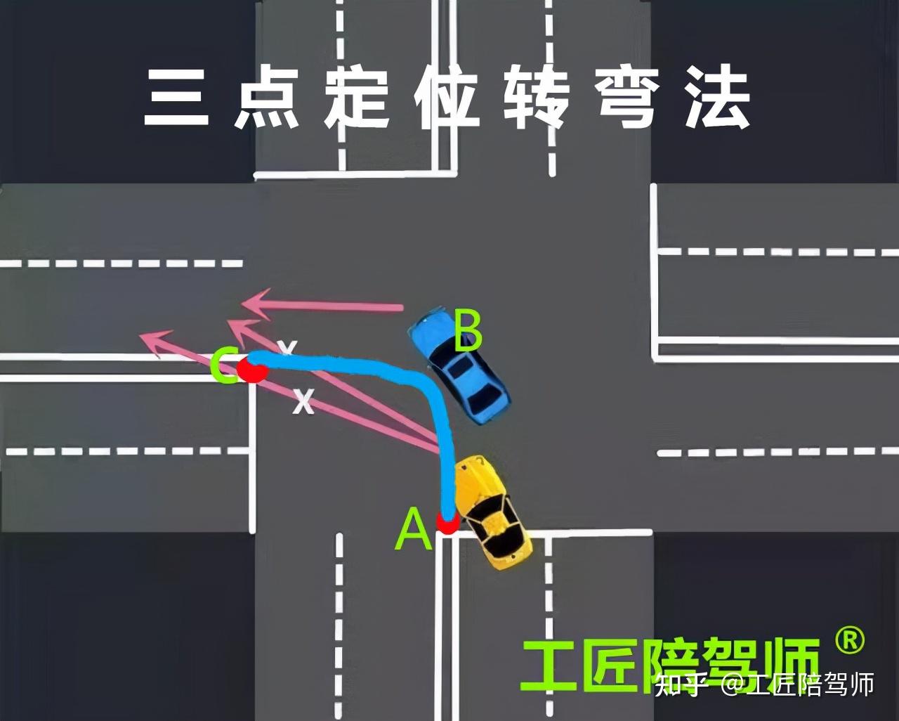 左转转大弯右转转小弯什么意思