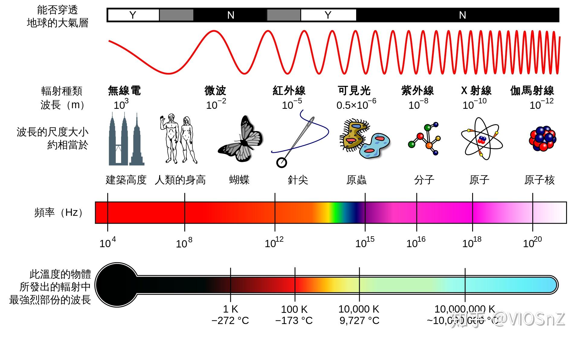 波辐射 电磁波辐射 电磁波辐射的危害 电磁波辐射强度