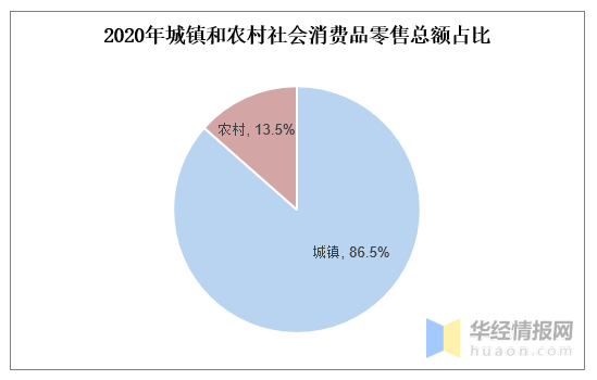 年全国社会消费品零售总额及主要数据统计分析 图 知乎