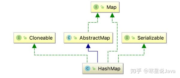 看完这篇hashmap 和面试官扯皮就没问题了 知乎