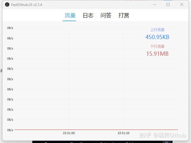 FastGithub：这款Github下载加速神器，亲测好用！ - 知乎