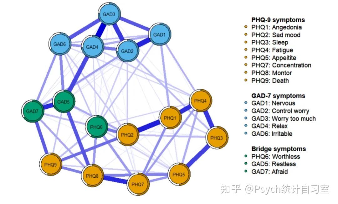 如何绘制桥接网络分析(bridge network analysis)图 - 知乎