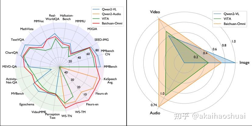 LLM开源模型:Baichuan-Omni/Pixtral 12B/Qwen2.5-Series - 知乎